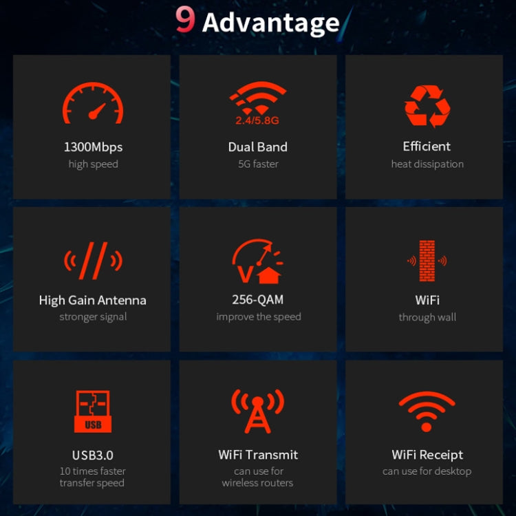COMFAST CF-924AC V2 Récepteur WIFI USB Double Fréquence Gigabit 1200Mbps pour Ordinateur, Carte Réseau sans Fil Haute Puissance