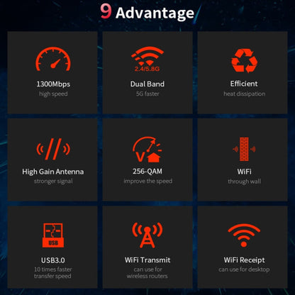 COMFAST CF-924AC V2 Récepteur WIFI USB Double Fréquence Gigabit 1200Mbps pour Ordinateur, Carte Réseau sans Fil Haute Puissance