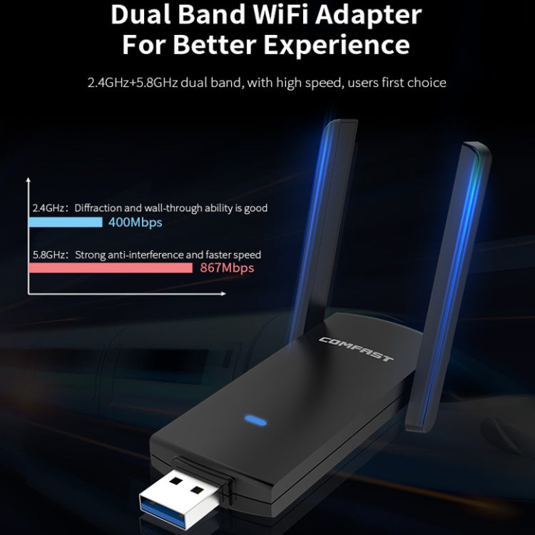 COMFAST CF-924AC V2 Récepteur WIFI USB Double Fréquence Gigabit 1200Mbps pour Ordinateur, Carte Réseau sans Fil Haute Puissance