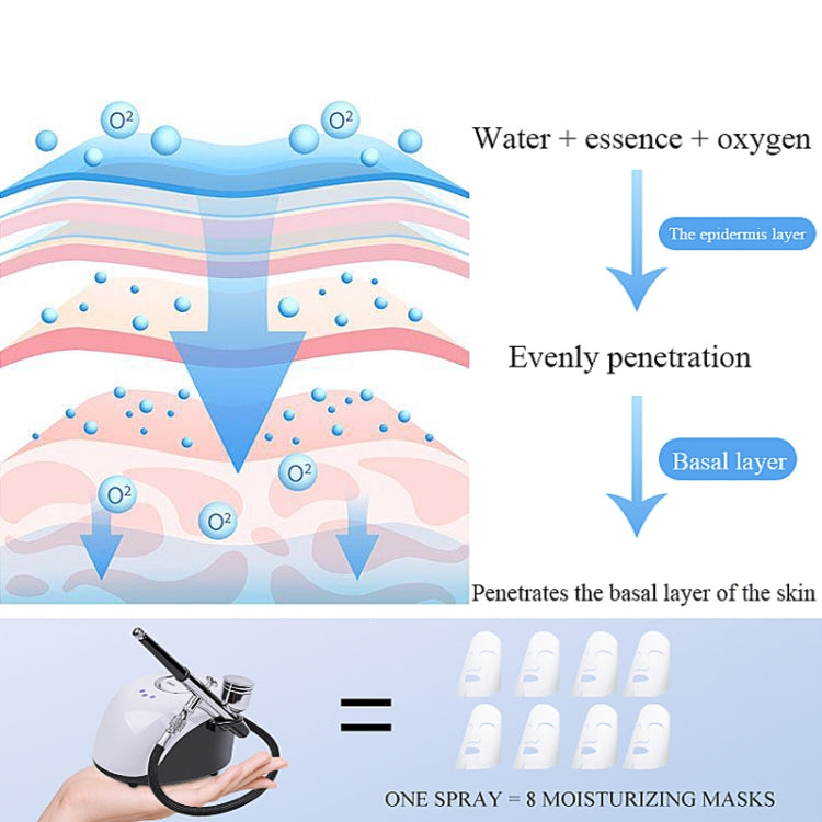 Beemyi BS-103 Appareil d'injection d'oxygène haute pression pour salon de beauté Appareil de pulvérisation nano pour le visage hydratant portatif à usage domestique, Spécification : prise UE (grande capacité)