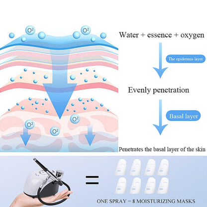 Beemyi BS-103 Appareil d'injection d'oxygène haute pression pour salon de beauté Appareil de pulvérisation nano pour le visage hydratant portatif à usage domestique, Spécification : prise UE (grande capacité)