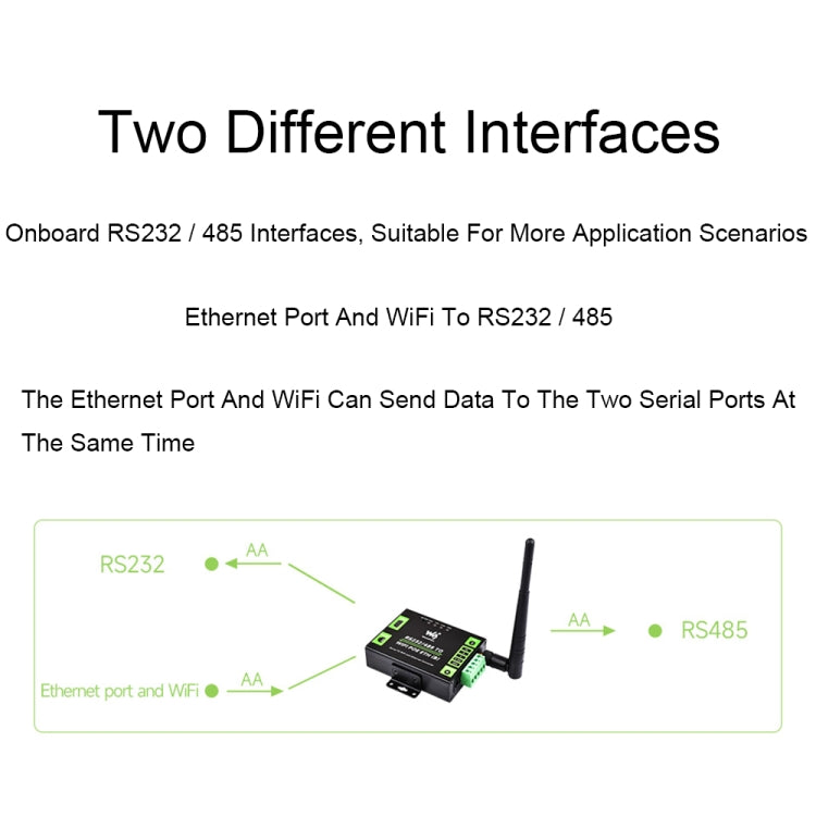 Waveshare Industrial Grade Serial Server RS232/485 to WiFi / Ethernet RJ45 Network Port