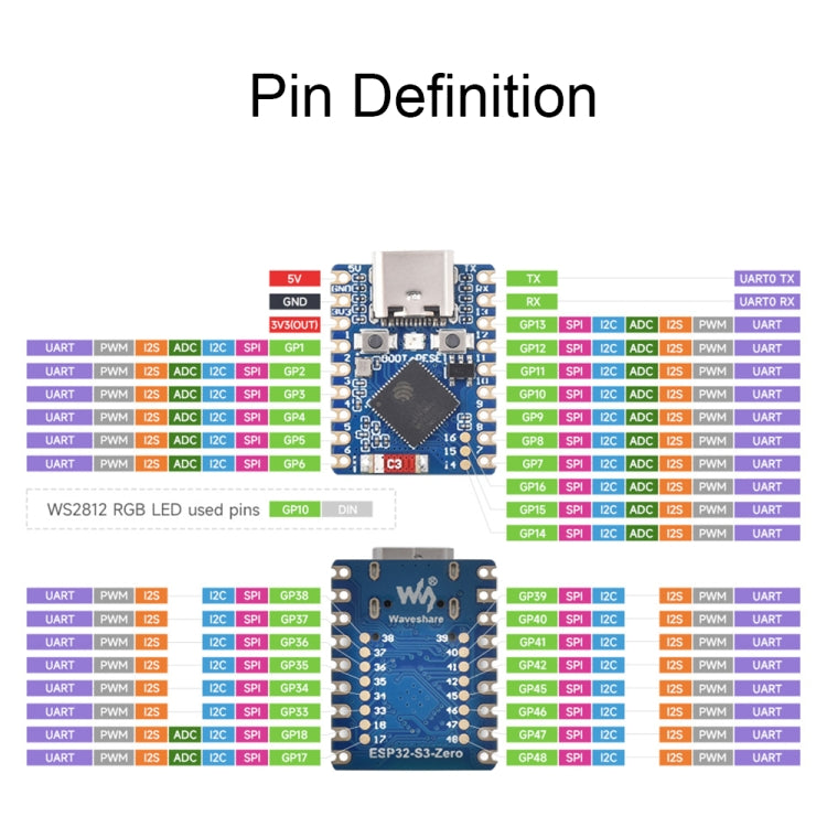 Waveshare ESP32-S3 Mini Development Board, Based On ESP32-S3FH4R2 Dual-Core Processor without Header