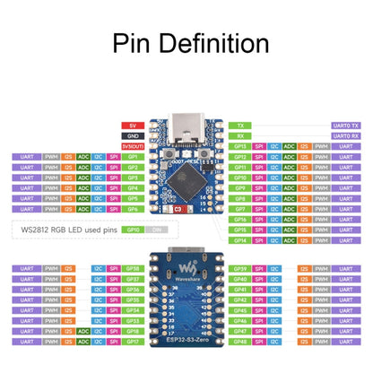 Waveshare ESP32-S3 Mini Development Board, Based On ESP32-S3FH4R2 Dual-Core Processor without Header