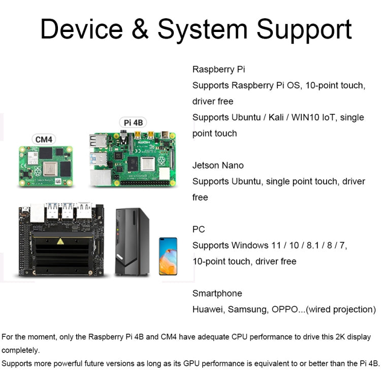 Waveshare 13.3 Inch 2K 2560×1440 HDMI/Type-C Display Interface AMOLED Touch Display(EU Plug)