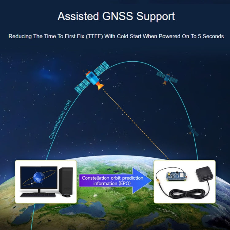 Module GPS double bande L1+L5 de positionnement Waveshare pour Raspberry Pi série LC29H, spécifications : (AA) GPS HAT