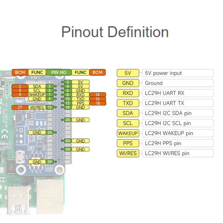 Module GPS double bande L1+L5 de positionnement Waveshare pour Raspberry Pi série LC29H, spécifications : (AA) GPS HAT
