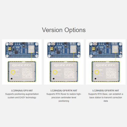 Module GPS double bande L1+L5 de positionnement Waveshare pour Raspberry Pi série LC29H, spécifications : (AA) GPS HAT
