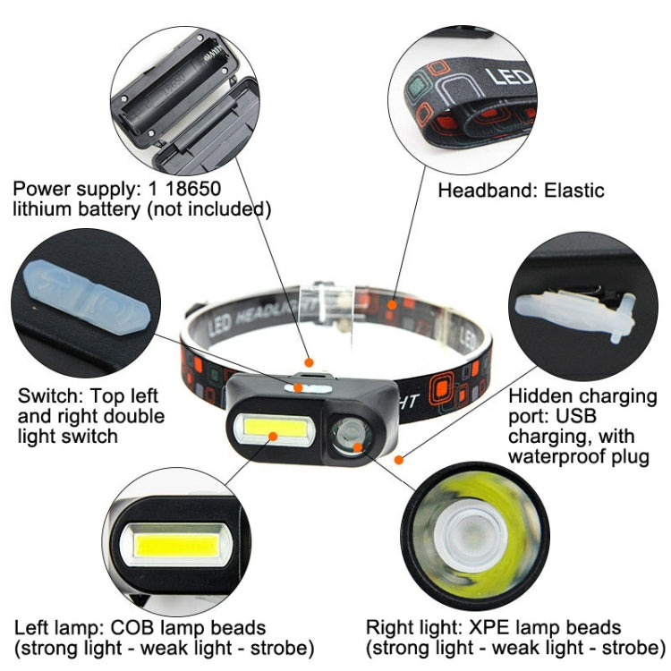 Lampe frontale de secours d'extérieur à chargement USB E-SMARTER, style : KX1804 avec boîte colorée