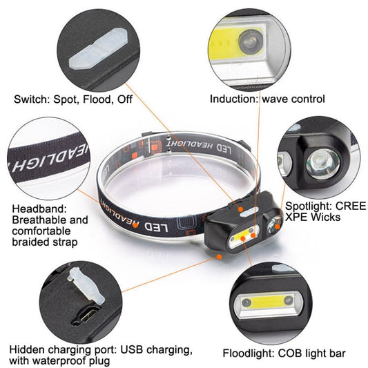 E-SMARTER Phare avant de chargement USB, Lampe frontale d'urgence extérieure, Style : Version avec indication