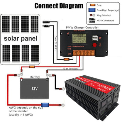 Convertisseur de puissance à onde sinusoïdale pure 10000 W Gurxun HZ1500-10000, Spécifications : 48 V vers 220 V