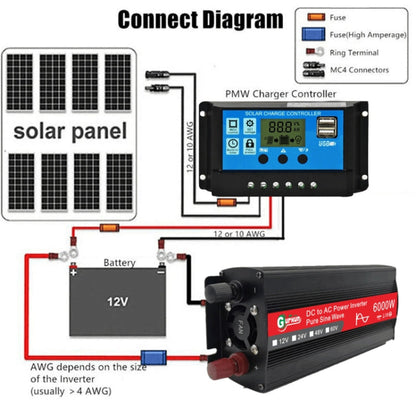 Onduleur sinusoïdal haute puissance Gurxun 6000W avec affichage numérique unique, spécification : 24V-220V