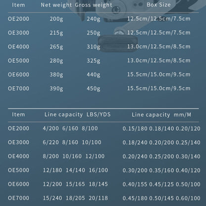 YUMOSHI OE7000 Spinning Wheel Metal Wire Cup Fishing Wheel