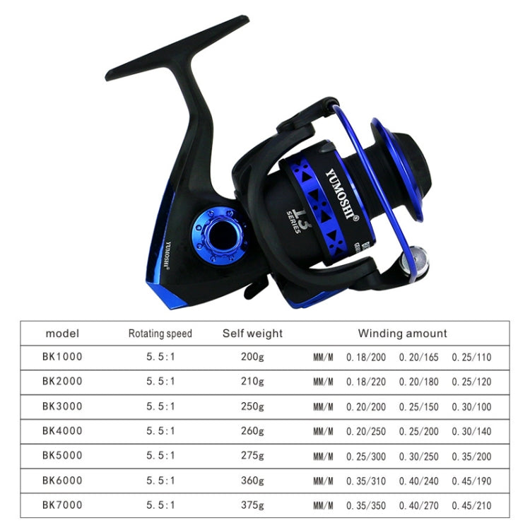 Moulinet de pêche YUMOSHI BK4000, bobine métallique robuste, haute vitesse, pour la pêche en mer.