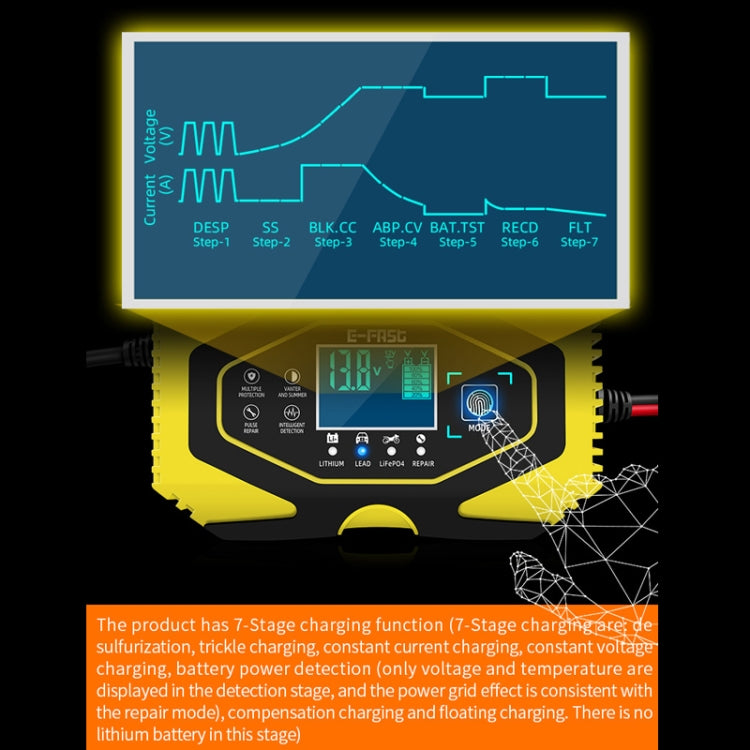 E-FAST Car Battery Charging LED Current Voltage Power Display Charger(JPN Plug)