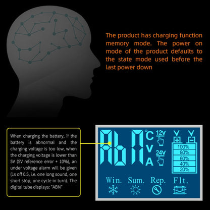 E-FAST Car Battery Charging LED Current Voltage Power Display Charger(US Plug)