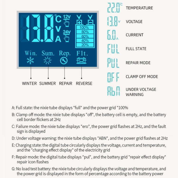 E-FAST Car Battery Charging LED Current Voltage Power Display Charger(JPN Plug)