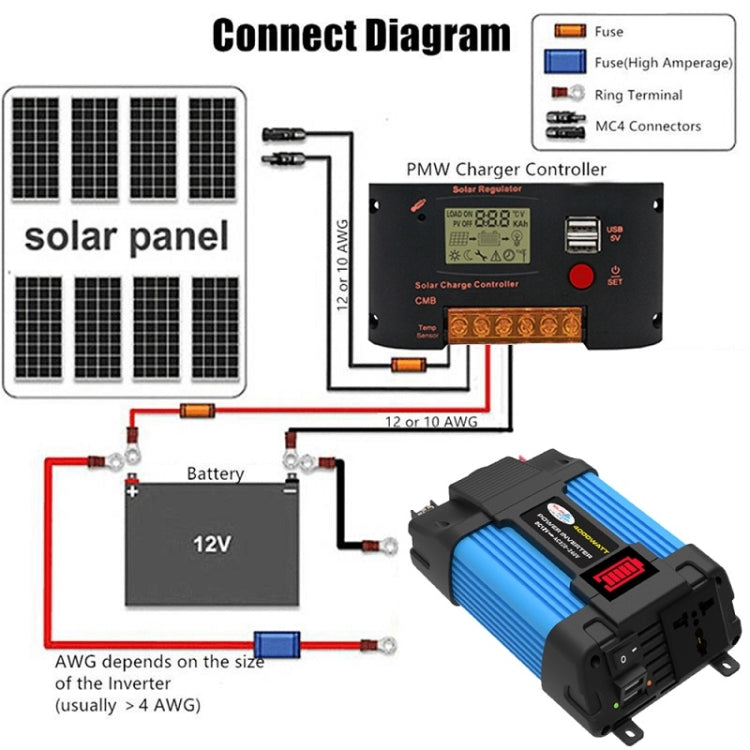 12V-110V 300W SOLIKE TECH Onduleur de véhicule Convertisseur d'onde sinusoïdale Onduleur automatique
