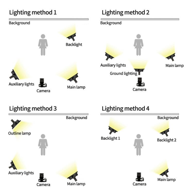 Pixel P45pro High Bright Dual Color Temperature Fill Light 120W Normal Bright Studio Camera Soft Light(A Set With EU Plug Adaptor)