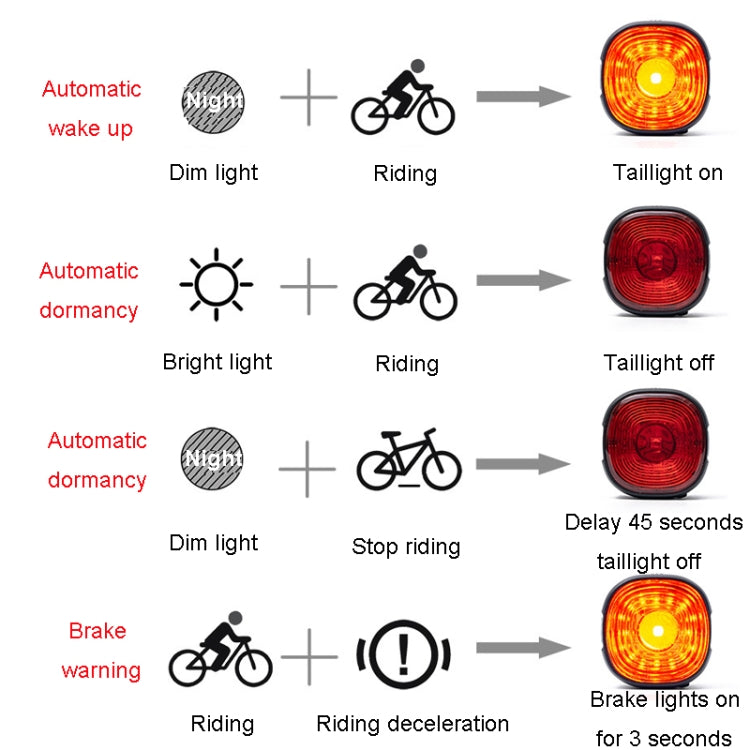 ENLEE EN09 Feu arrière de vélo Lumière d'avertissement lumineuse pour la conduite de nuit Feux de moto de route, Modèle : Modèle intelligent
