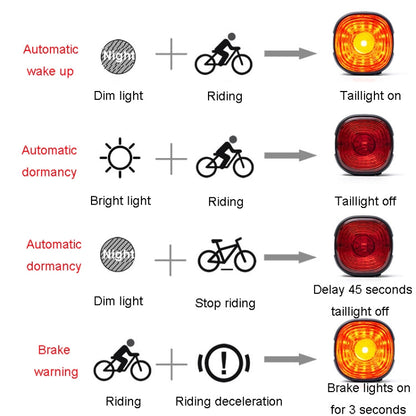 ENLEE EN09 Feu arrière de vélo Lumière d'avertissement lumineuse pour la conduite de nuit Feux de moto de route, Modèle : Modèle intelligent