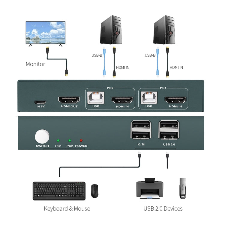 PWAY PW-S7201H Commutateur KVM HDMI 2 entrées 1 sortie 4K HD Coupeur d'écran vidéo