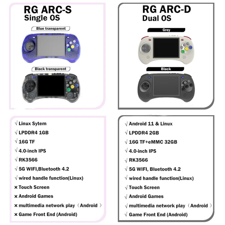 ANBERNIC RG ARC-D Handheld Game Console 4-Inch IPS Screen Linux / Android 11 System Portable Video Arcade 256G(Black)