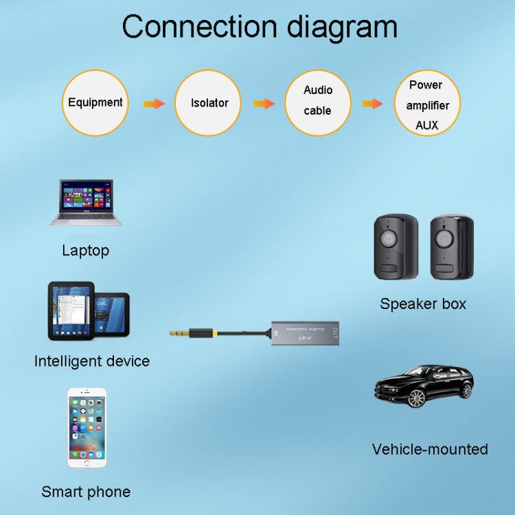 JINGHUA Z100 3.5mm Audio Isolator Car AUX Noise Reduction And Anti-Interference Sound Filtering(Black Gray)