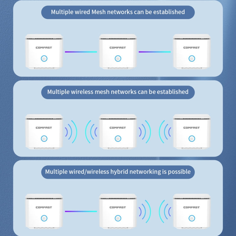 COMFAST CF-WR651AC  AC1200 Mesh Wireless Router 2.4G&5G Wi-Fi Repeater Amplifier