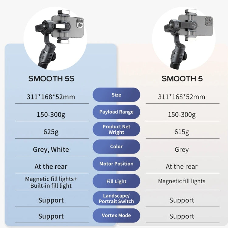 ZHIYUN Smooth 5S 3-Axis Smartphone Handheld Gimbals Stabilizer, Spec: Standard Black