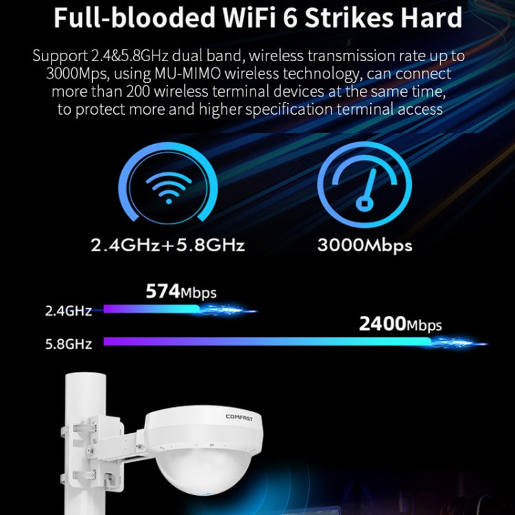 COMFAST WA933 Wi-Fi6 Point d'accès extérieur 3000Mbps Double Bande Routeur sans fil étanche Supporte le VLAN (Prise UE)