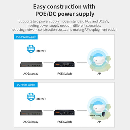 COMFAST WA933 Wi-Fi6  3000Mbps Outdoor Access Point Dual Band Waterproof Wireless Router Support VLAN(US Plug)