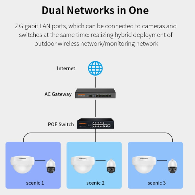 COMFAST WA933 Wi-Fi6  3000Mbps Outdoor Access Point Dual Band Waterproof Wireless Router Support VLAN(US Plug)