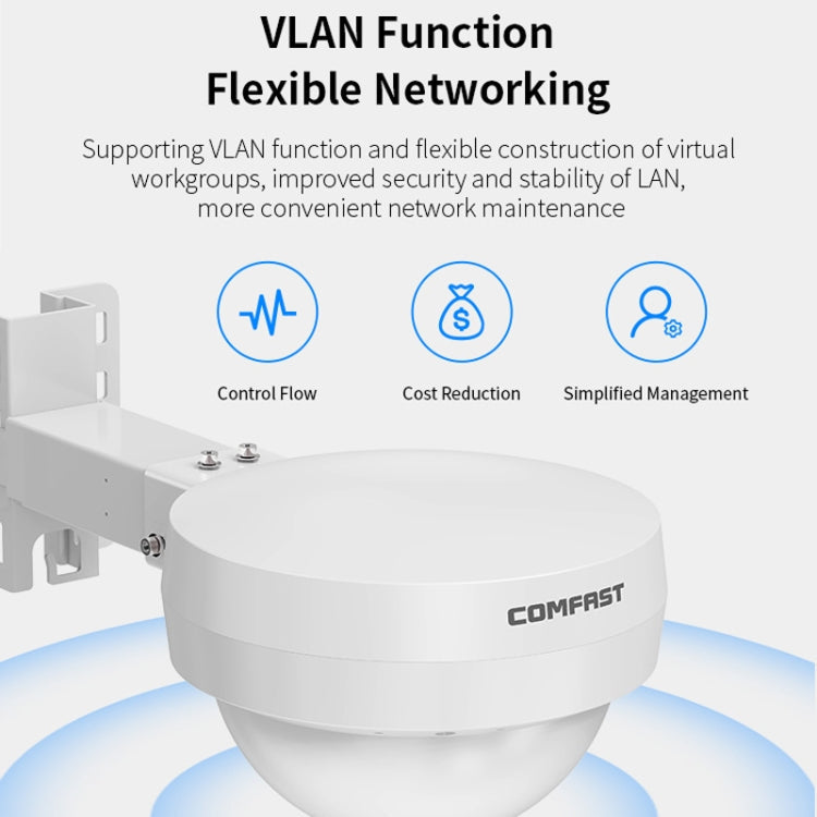 COMFAST WA933 Wi-Fi6  3000Mbps Outdoor Access Point Dual Band Waterproof Wireless Router Support VLAN(US Plug)