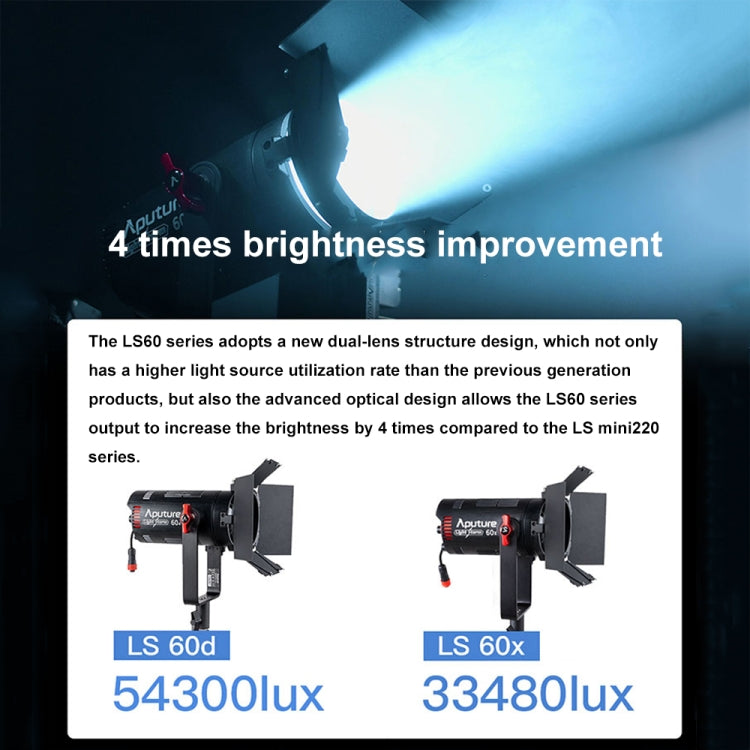 Aputure Adjustable Focus LED Photography Light Indoor Interview Video Live Fill Light, Spec: LS 60x