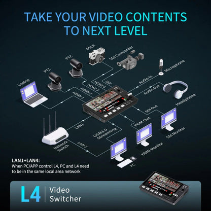 FEELWORLD L4 Multi-Camera Video Mixer Switcher 10.1" Touch Screen USB 3.0 Fast Streaming(AU Plug)