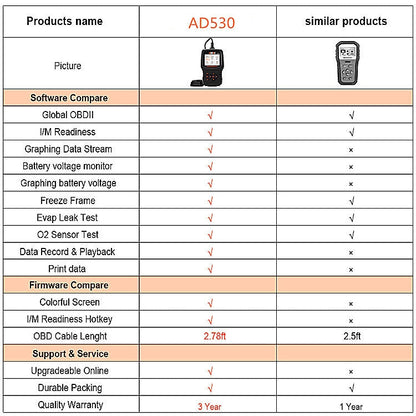 Testeur de Moteur de Voiture OBD2 ANCEL AD530 avec Écran de 2,8 Pouces, Outil de Test de Batterie de Voiture