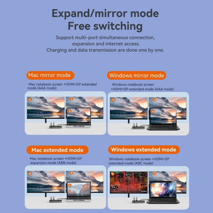 Blueendless 12-In-1 HD Multifunctional Docking Station 10Gbps Splitter With Switch(Dual 8K HDMI+DP)