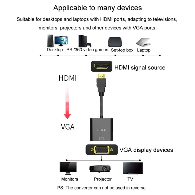JINGHUA Câble adaptateur HDMI vers VGA Convertisseur vidéo pour ordinateur portable, Couleur : Blanc sans audio