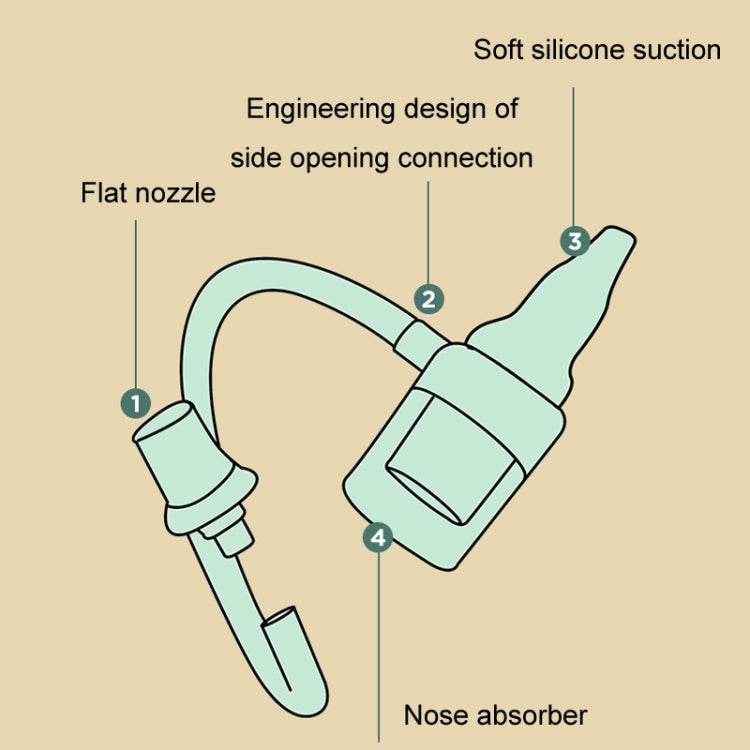 TEN-M JOURNEY Baby Mouth Suction Nasal Aspirator Infant Nasal Cleanser(Green) New And Old Package Random Delivery