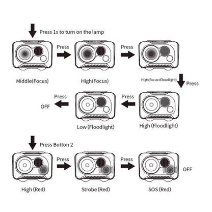 Naturehike IP68 Grade Waterproof Headlamp Outdoor Hiking Mountaineering Strong Light Headwear Lighting(Yellow)