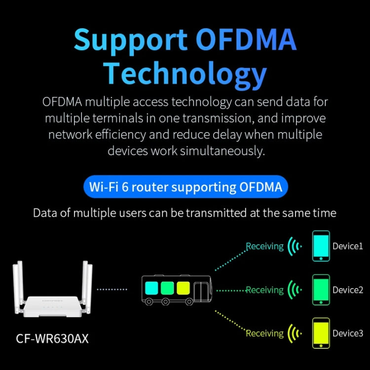 COMFAST CF-WR630AX 3000Mbps Dual-Band WiFi6 MESH Router 4x5dBi Antenna US Plug