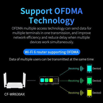 COMFAST CF-WR630AX 3000Mbps Dual-Band WiFi6 MESH Router 4x5dBi Antenna US Plug