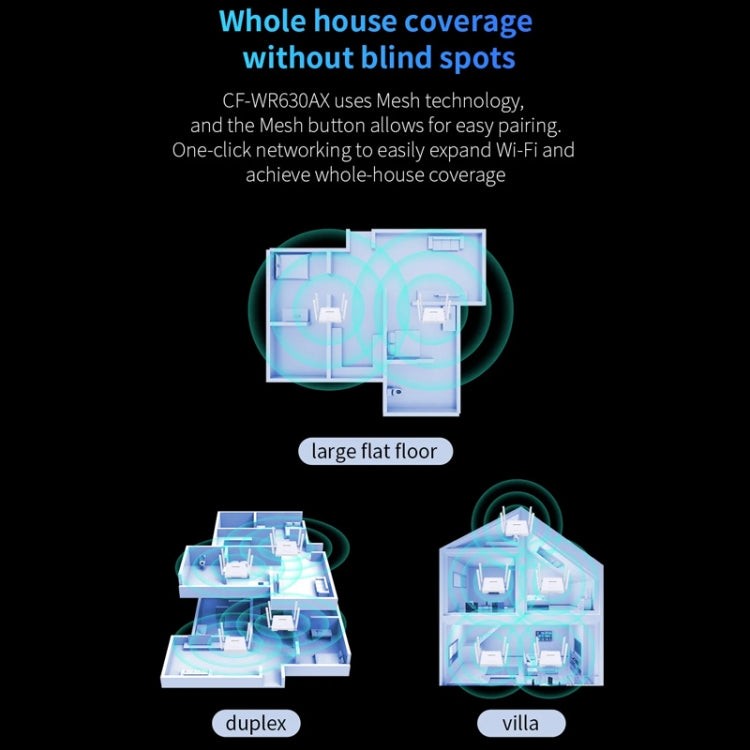 COMFAST CF-WR630AX 3000Mbps Dual-Band WiFi6 MESH Router 4x5dBi Antenna US Plug
