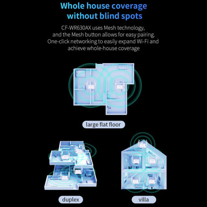 COMFAST CF-WR630AX 3000Mbps Dual-Band WiFi6 MESH Router 4x5dBi Antenna US Plug