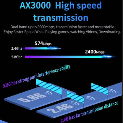 COMFAST CF-WR630AX 3000Mbps Dual-Band WiFi6 MESH Router 4x5dBi Antenna US Plug