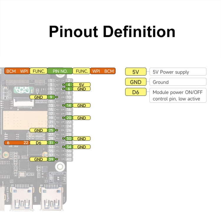Waveshare For Raspberry Pi 5 PCIe to MiniPCIe / Gigabit Ethernet / USB 3.2 Gen1 HAT, Spec: SIM7600G-H