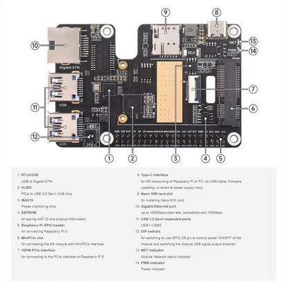 Waveshare For Raspberry Pi 5 PCIe to MiniPCIe / Gigabit Ethernet / USB 3.2 Gen1 HAT, Spec: SIM7600G-H