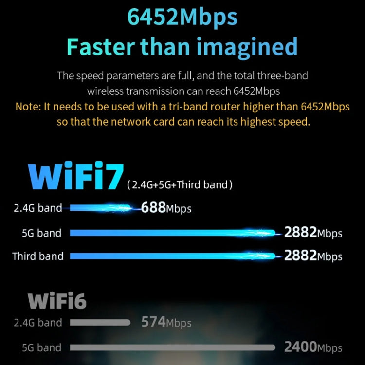 COMFAST CF-983BE Adaptateur Réseau Sans Fil USB WiFi7 Tri-Bande 6500Mbps Carte Réseau PC