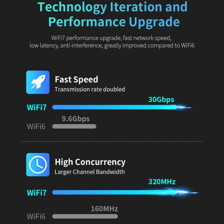 COMFAST CF-983BE Adaptateur Réseau Sans Fil USB WiFi7 Tri-Bande 6500Mbps Carte Réseau PC